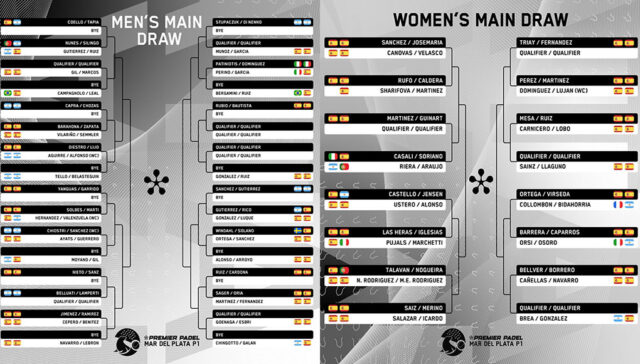 Sorteados los cruces del Mar del Plata Premier Padel P1 con la novedad del cuadro femenino Sorteados los cruces del Mar del Plata Premier Padel P1 con la novedad del cuadro femenino