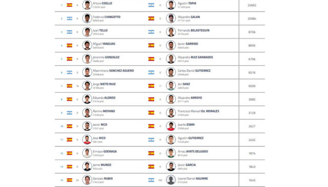 Tolito Aguirre jugará con Gonzalo Rubio el Italy Major Premier Padel Tolito Aguirre jugará con Gonzalo Rubio el Italy Major Premier Padel