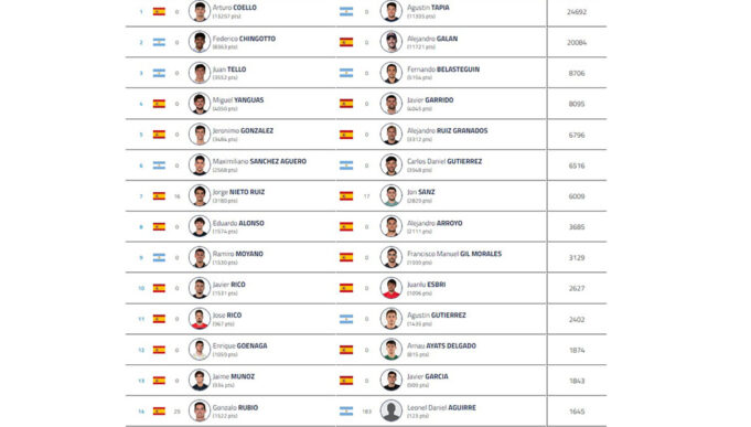 Tolito Aguirre jugará con Gonzalo Rubio el Italy Major Premier Padel Tolito Aguirre jugará con Gonzalo Rubio el Italy Major Premier Padel