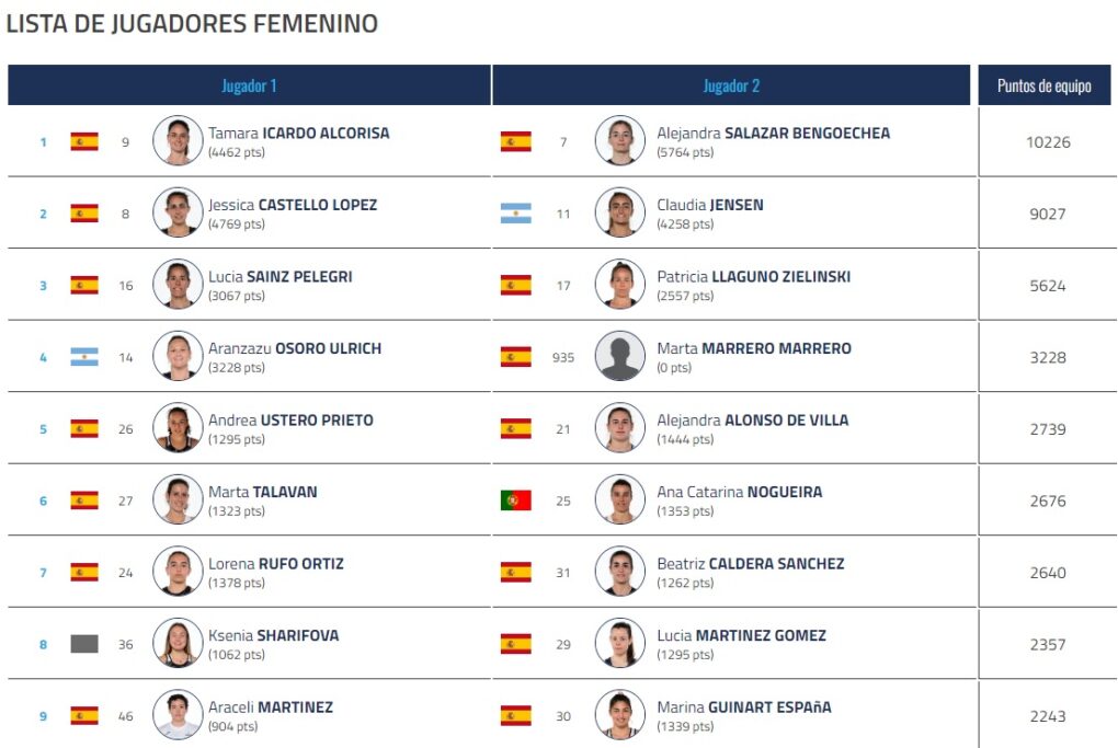 Marta Marrero regresa a la competición en el Bordeaux Premier Padel P2