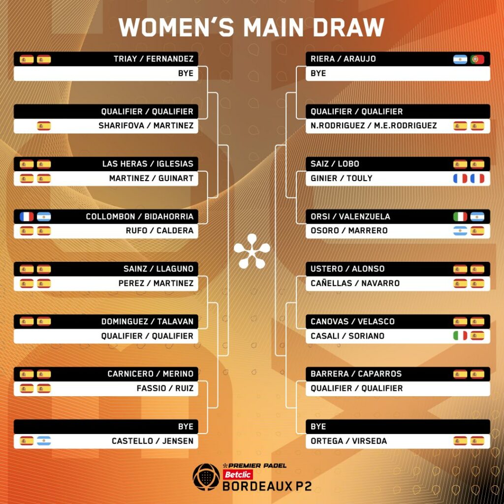 Cuadro final femenino del Bordeaux Premier Padel P2