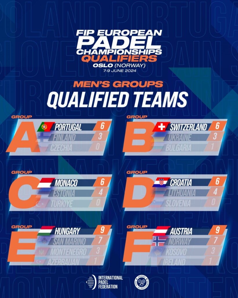 Campeonato de Europa de Pádel 2024