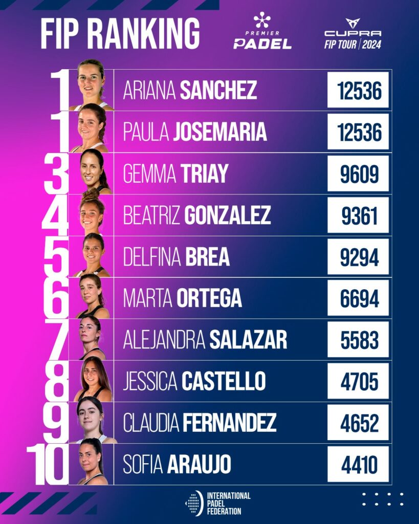Top 30 ranking FIP femenino