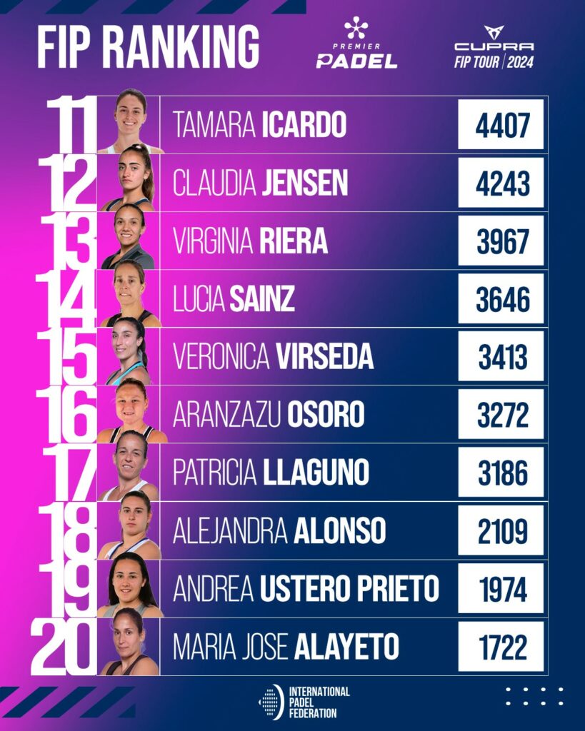 Top 30 ranking FIP femenino