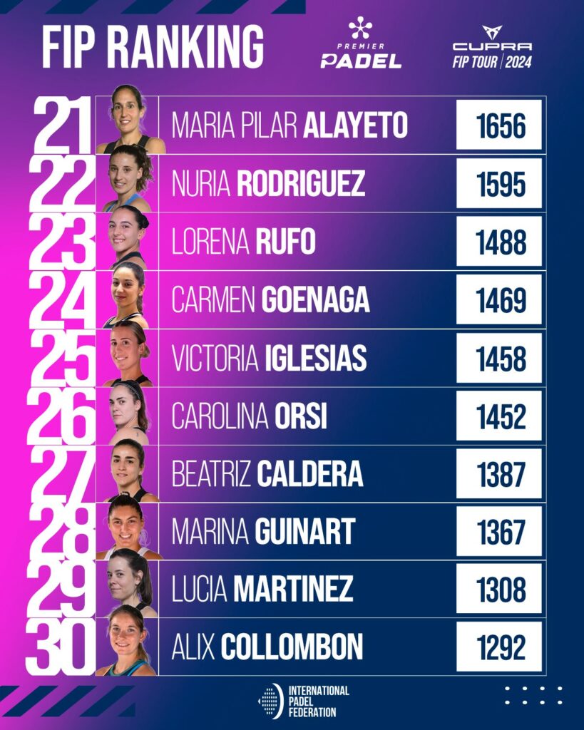Top 30 ranking FIP femenino