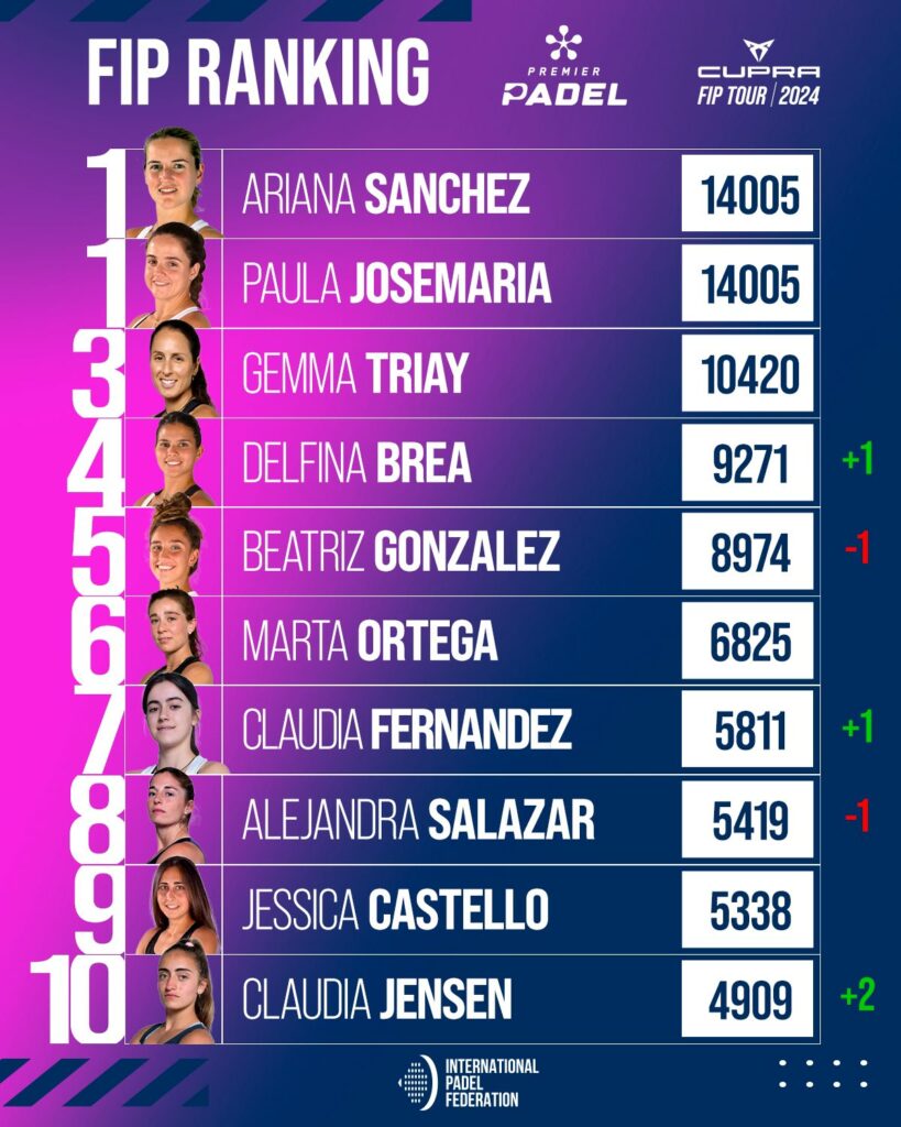 Top 30 ranking FIP femenino