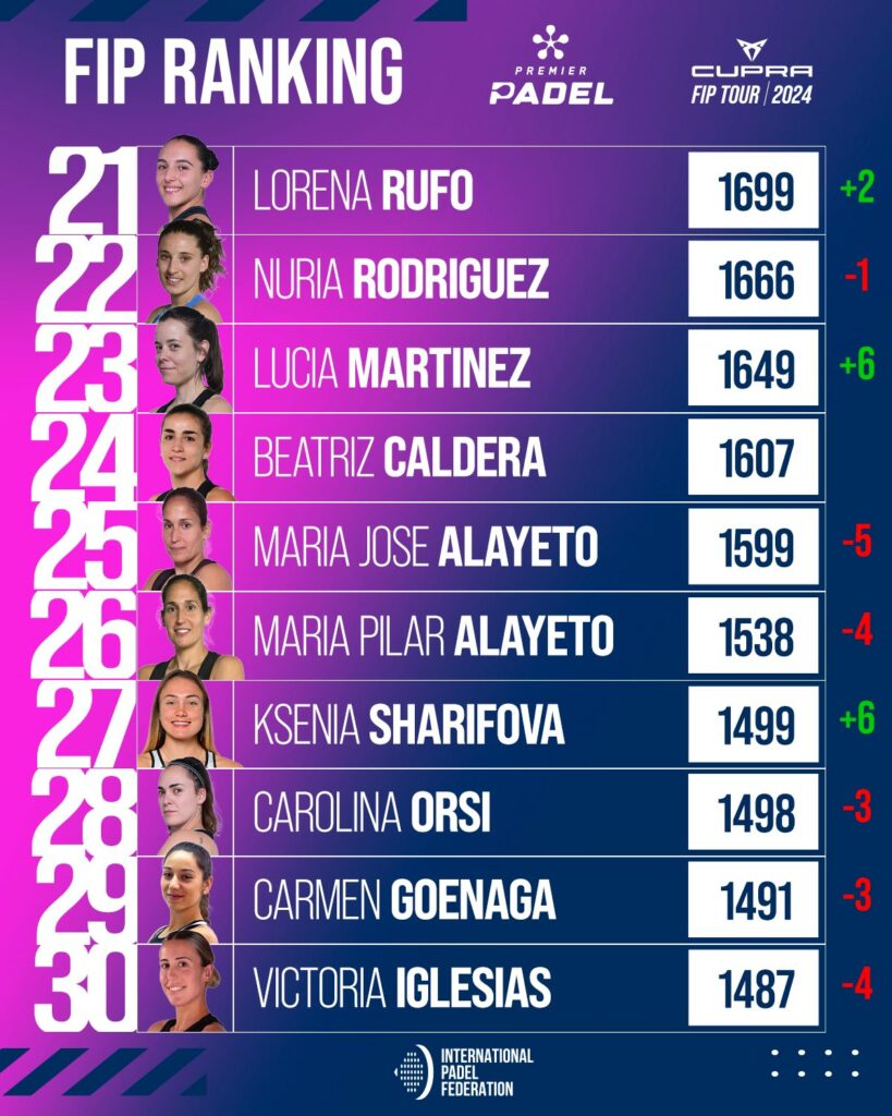 Top 30 ranking FIP femenino