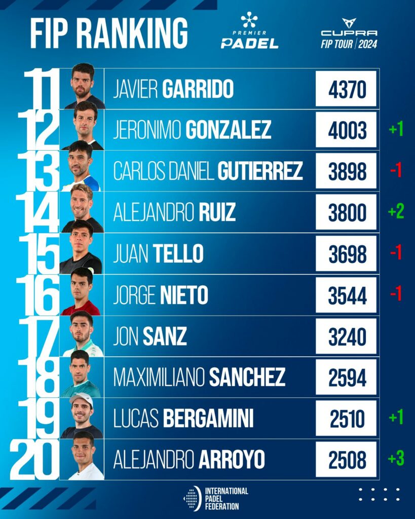 Top 30 ranking FIP