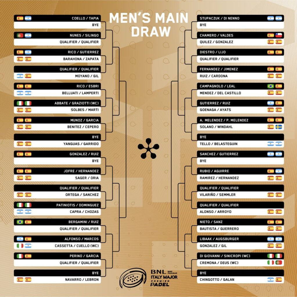 Cuadro final masculino del Italy Major Premier Padel