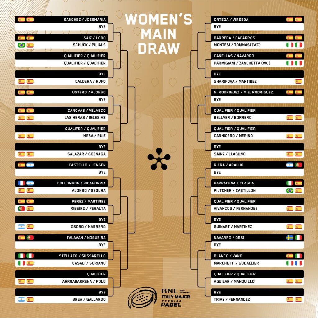 Cuadro final femenino del Italy Major Premier Padel