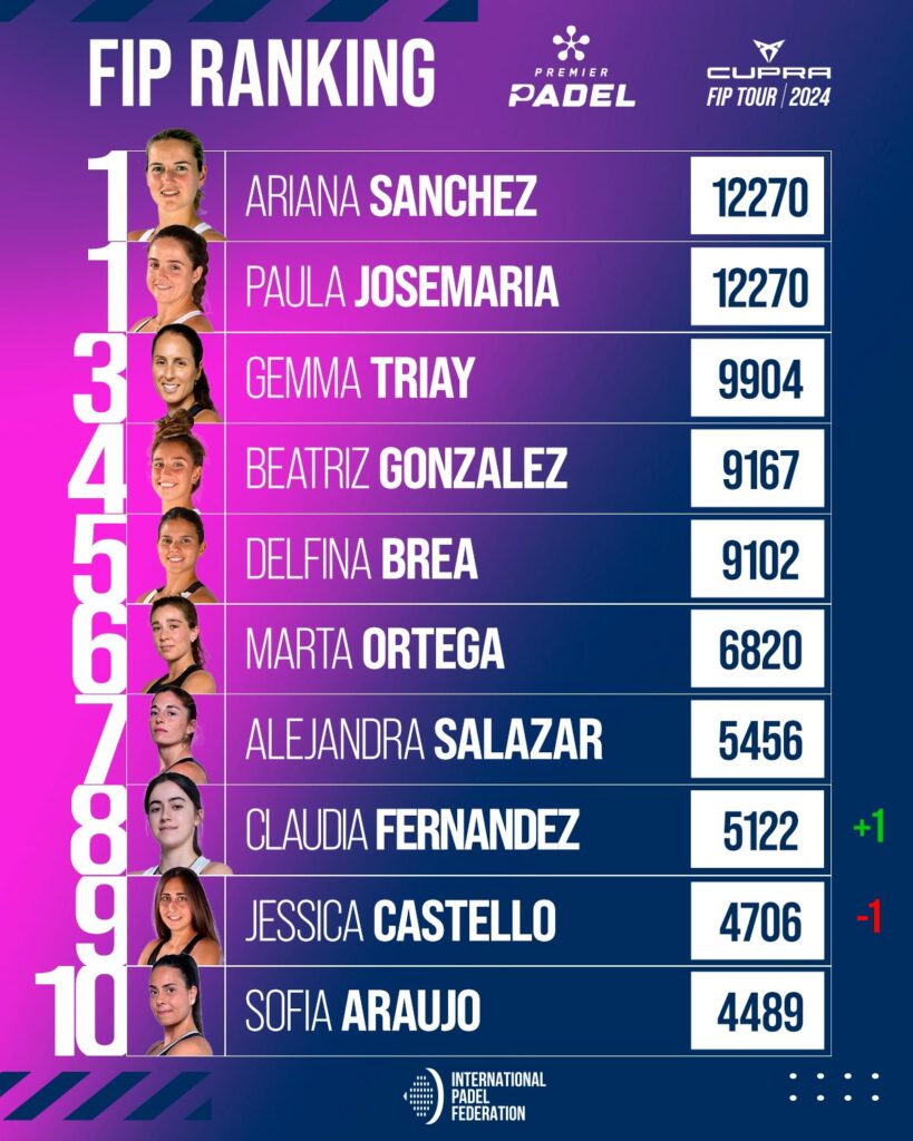 Top 30 ranking FIP femenino