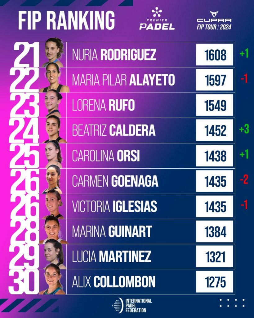 Top 30 ranking FIP femenino
