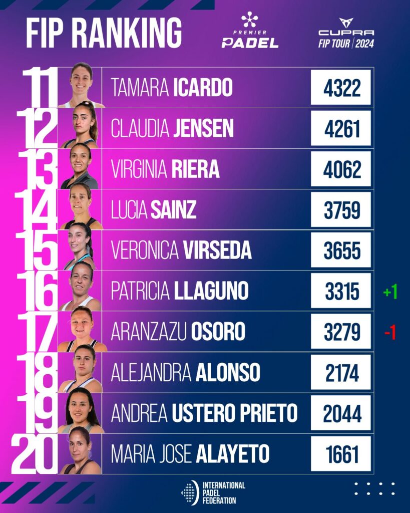Top 30 ranking FIP femenino