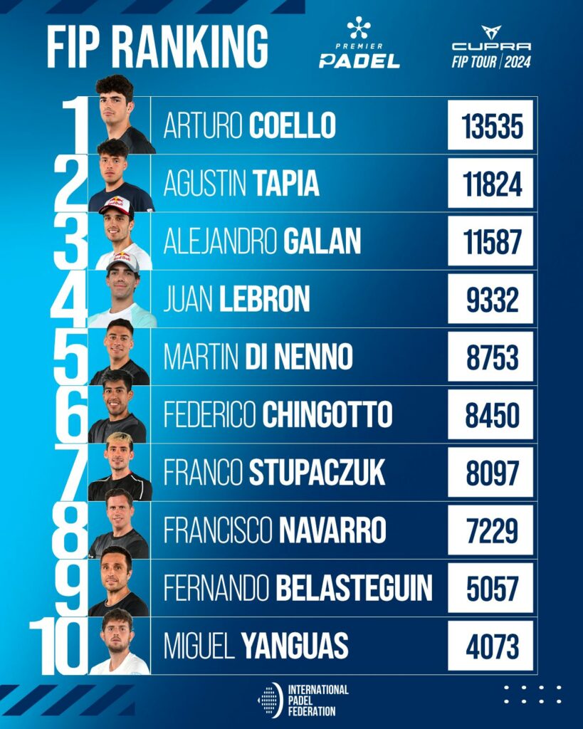 Top 30 ranking FIP masculino