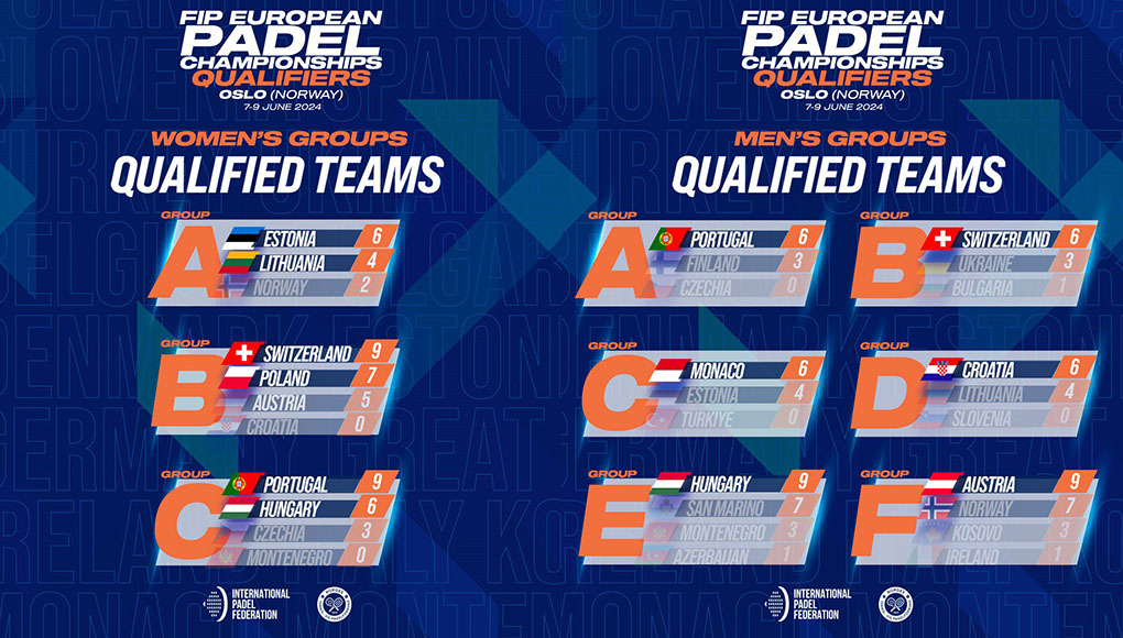 clasificadoseuropeo Campeonato de Europa de Pádel 2024