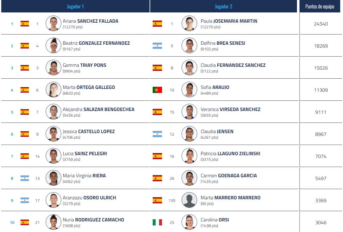 Inscritas en el Genova Premier Padel P2