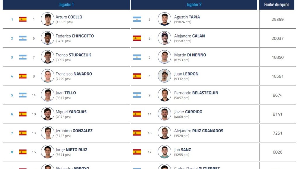 Inscritos en el Genova Premier Padel P2