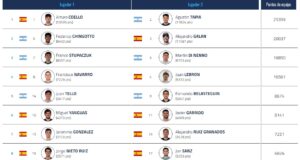 Inscritos en el Genova Premier Padel P2