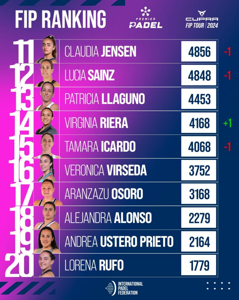 Top 30 ranking FIP