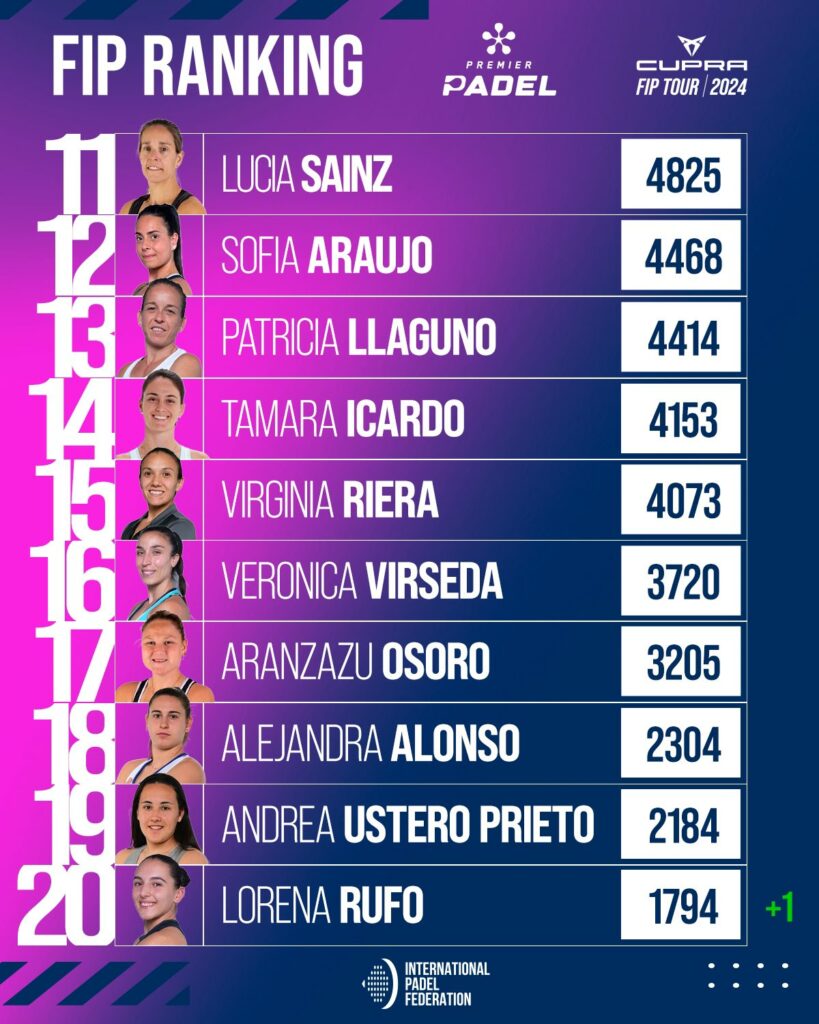 Top 30 ranking FIP