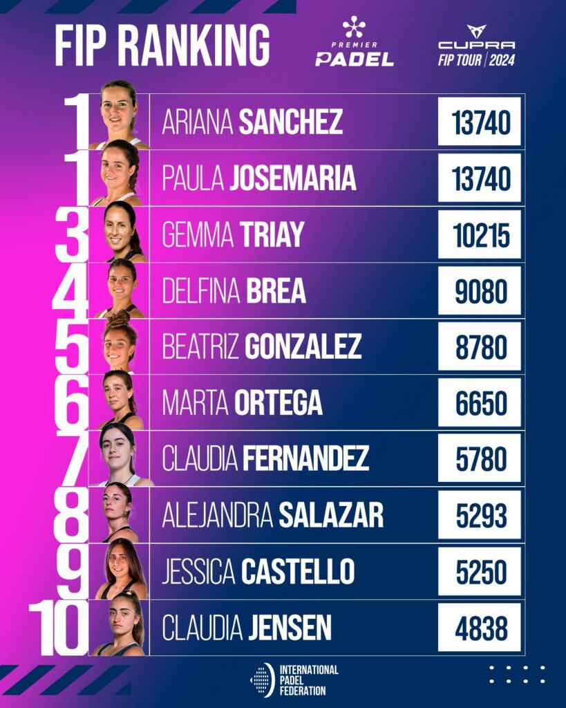 Top 30 ranking FIP