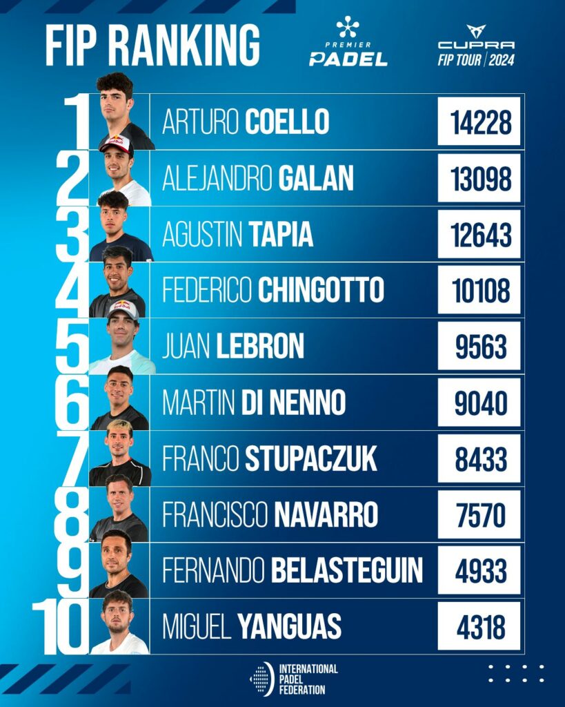 Top 30 ranking FIP