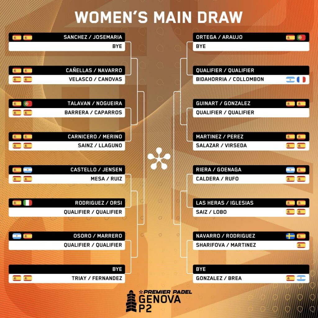 Cuadro final femenino del Genova Premier Padel P2