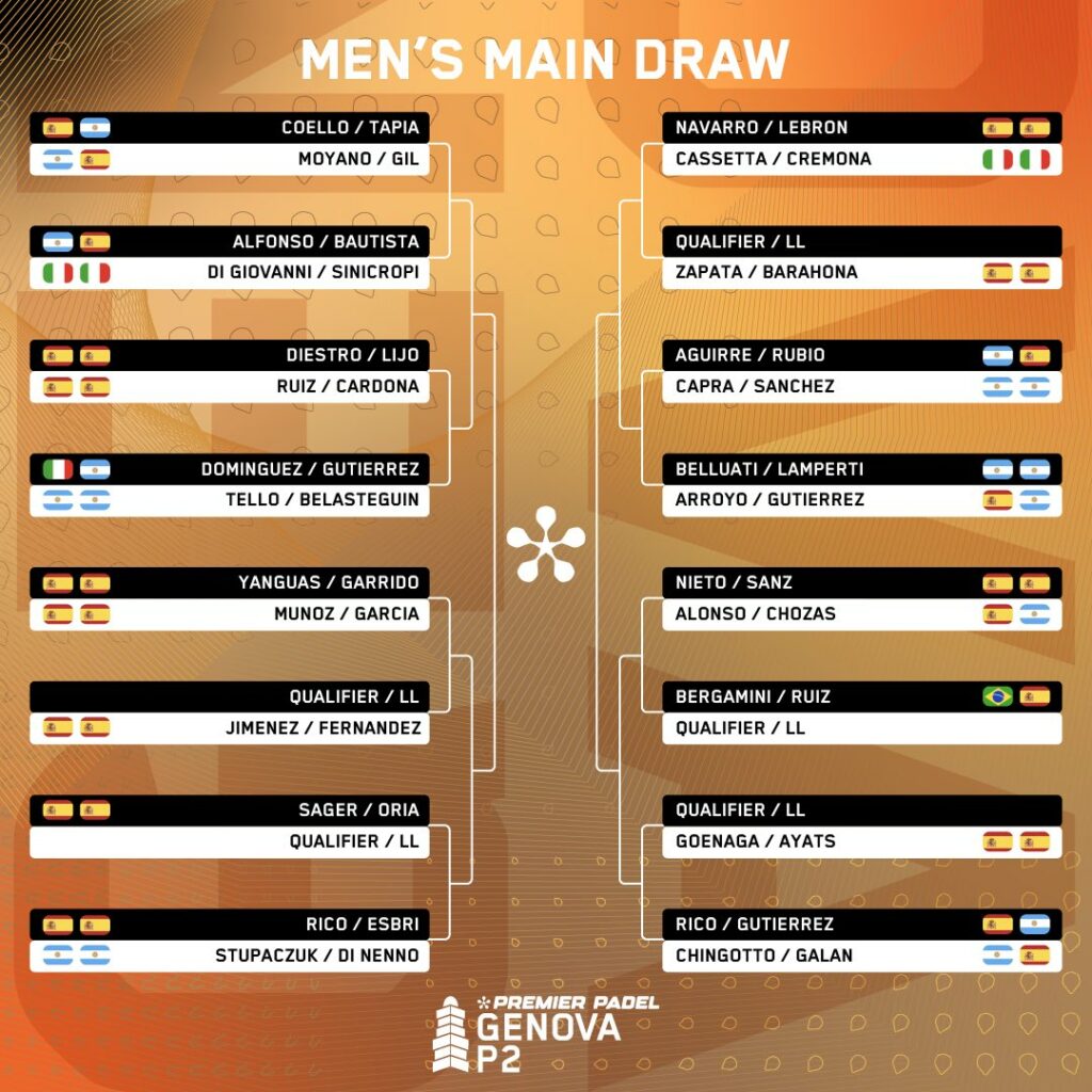 Cuadro final masculino del Genova Premier Padel P2