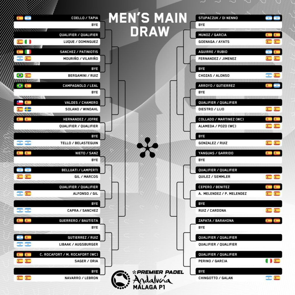 Sorteados los cruces del Málaga Premier Padel P1