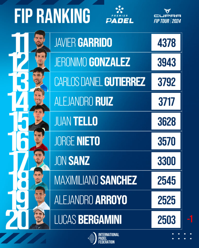 Top 30 ranking FIP