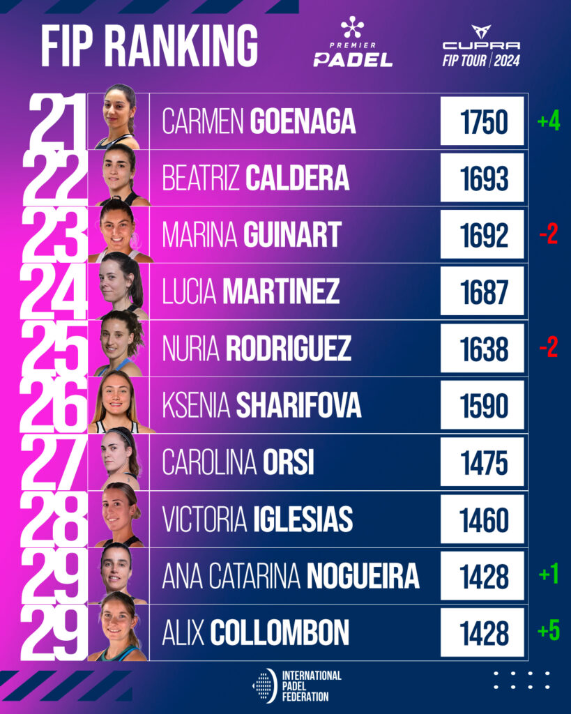 Top 30 ranking FIP
