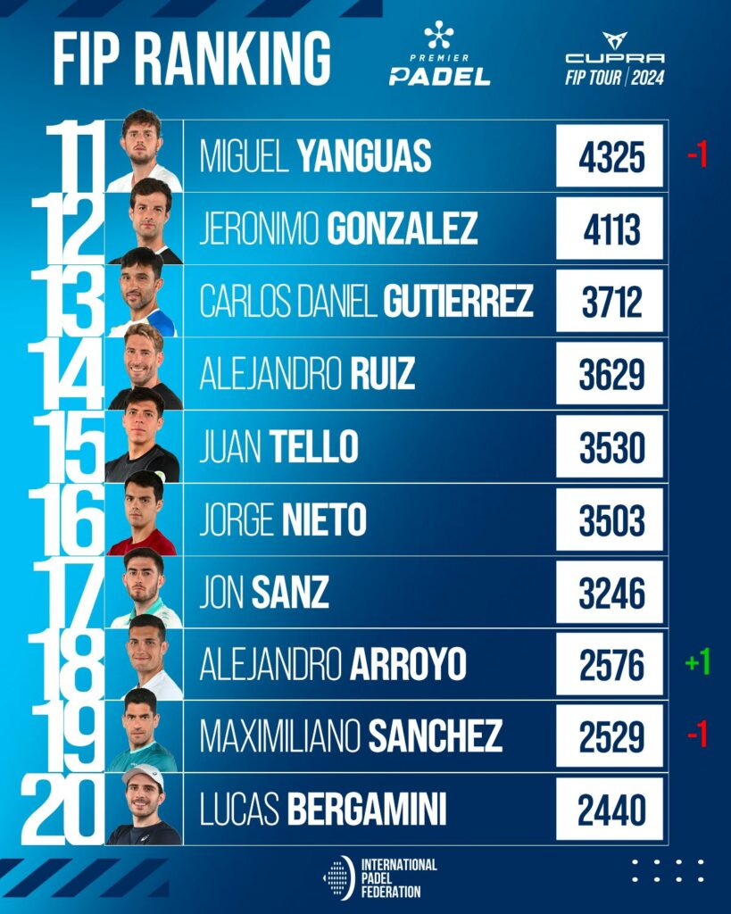 Top 30 ranking FIP