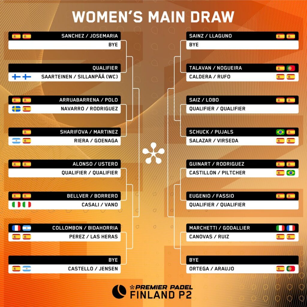 Cuadro final femenino del Finland Premier Padel P2