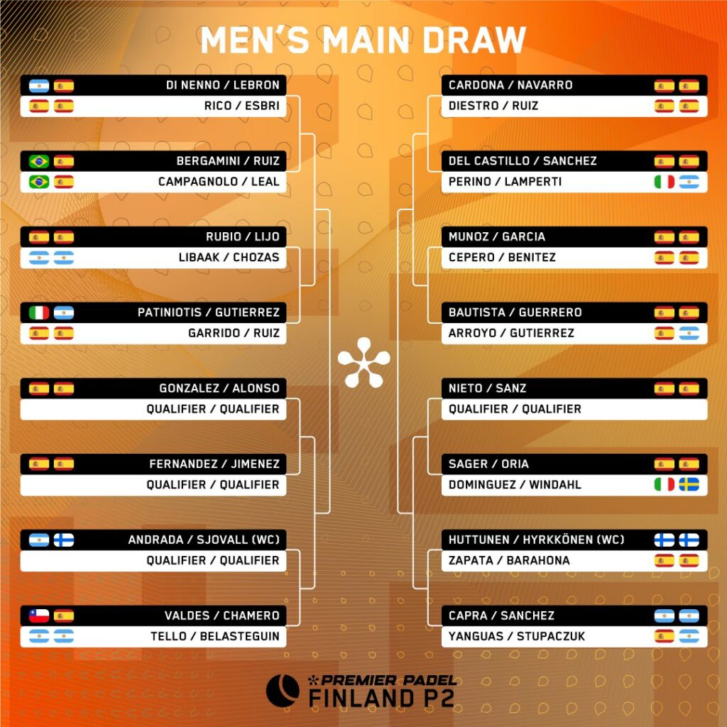 Cuadro final masculino Finland Premier Padel P2