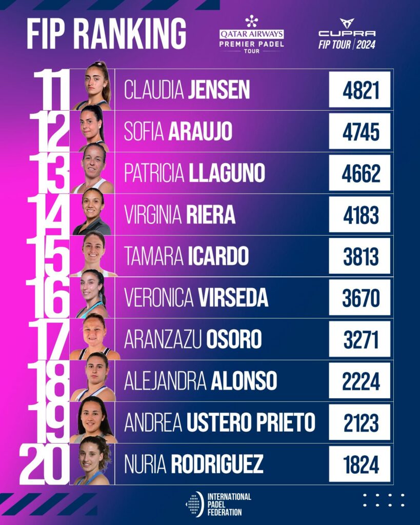 Top 30 ranking FIP