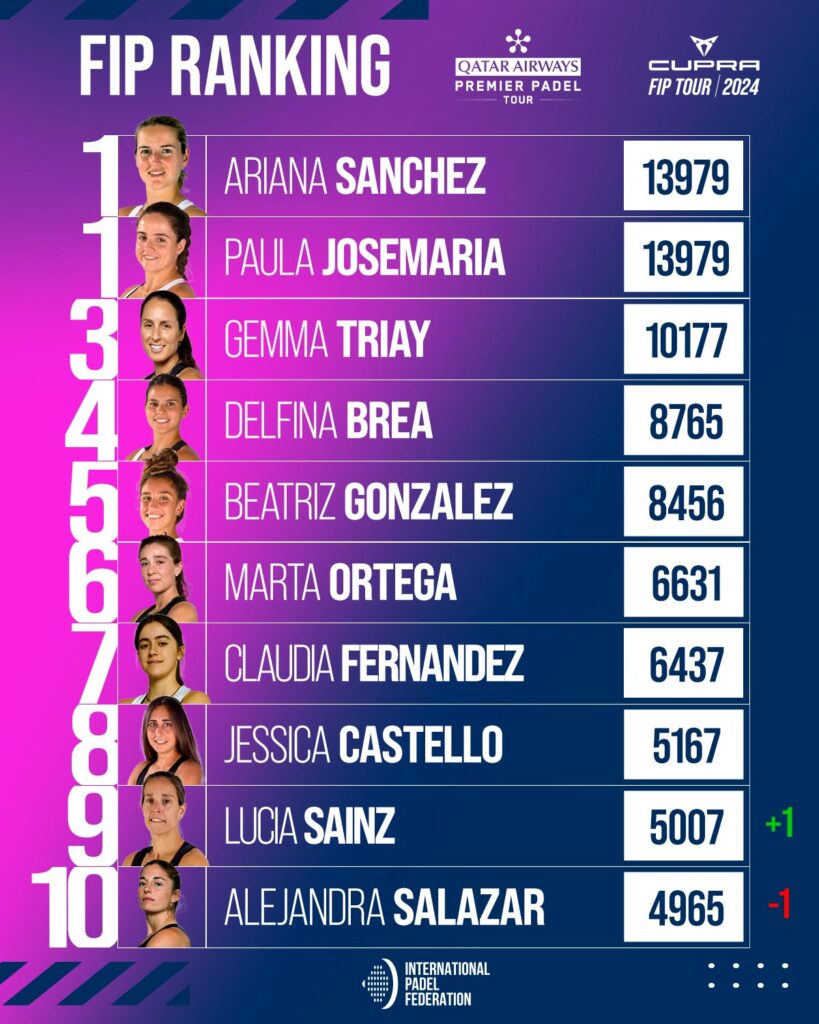 Top 30 ranking FIP