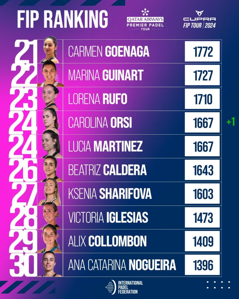 Top 30 ranking FIP