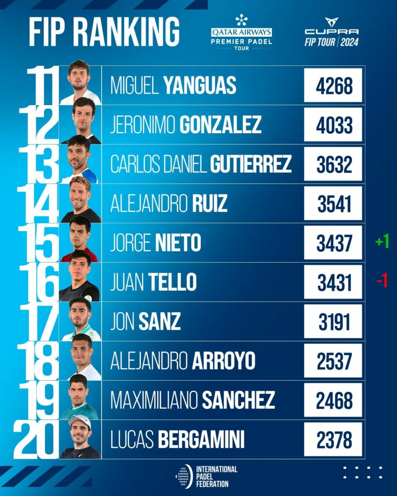 Top 30 ranking FIP