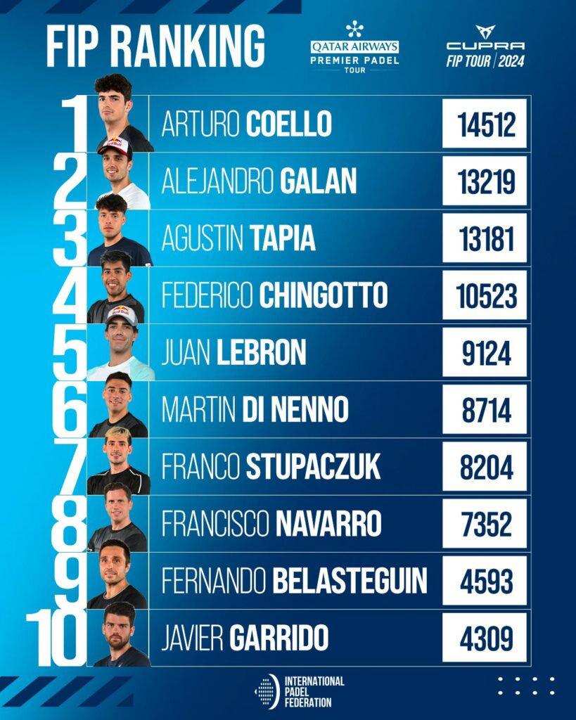 Top 30 ranking FIP