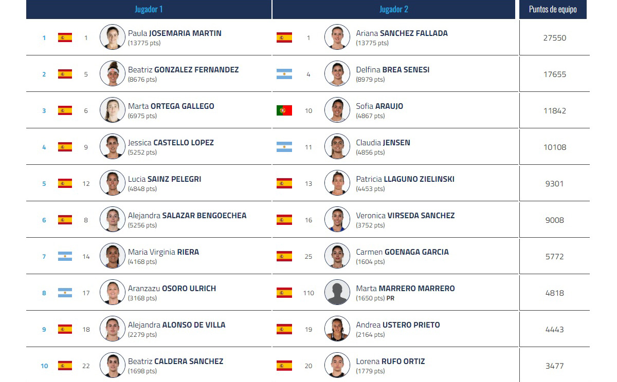 Inscritos en el Finland Premier Padel P2