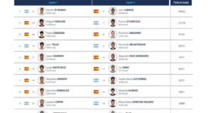 Nuevas parejas y ausencias destacadas al cierre de inscripción del Finland Premier Padel P2