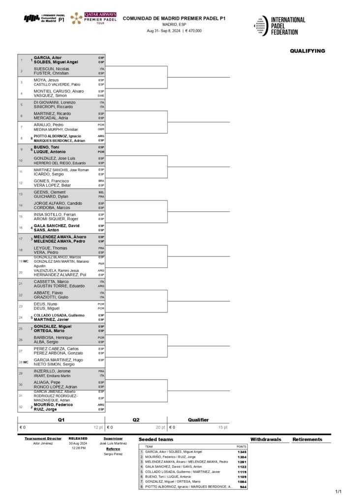 Cuadros de la fase previa del Madrid Premier Padel P1