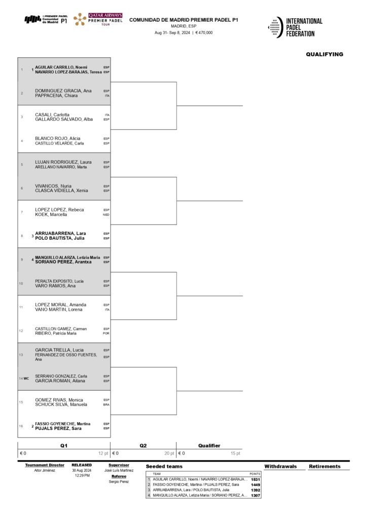 Cuadros de la fase previa del Madrid Premier Padel P1