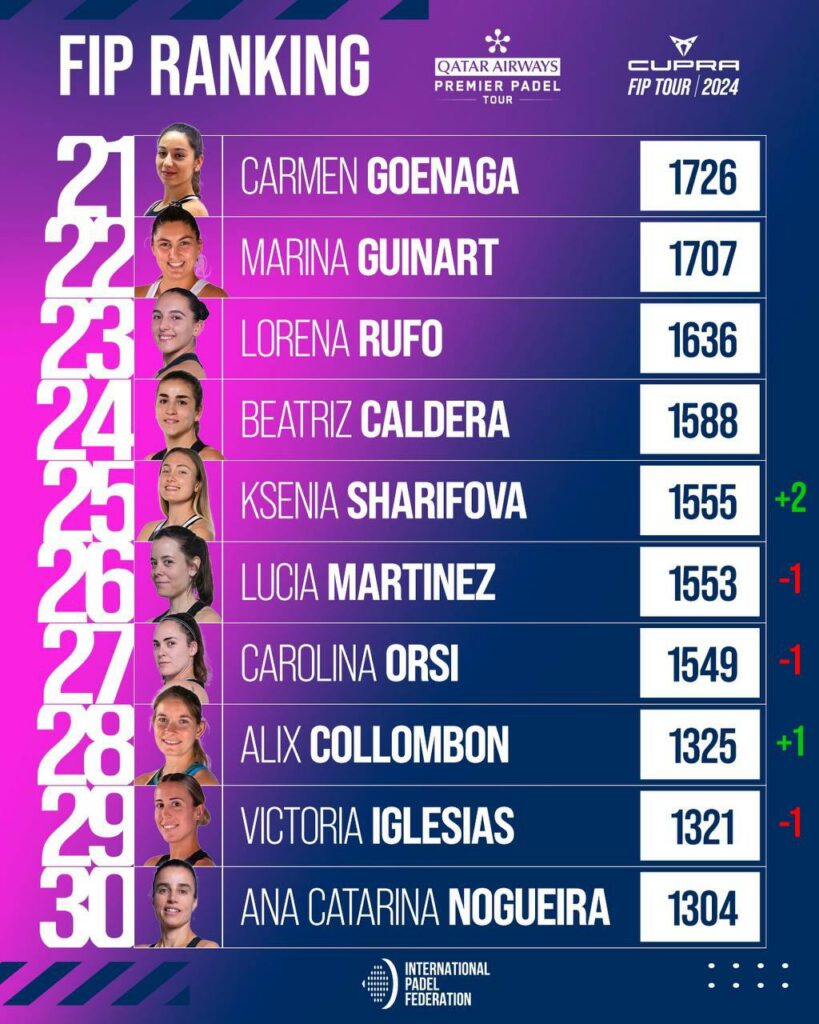 Top 30 ranking FIP