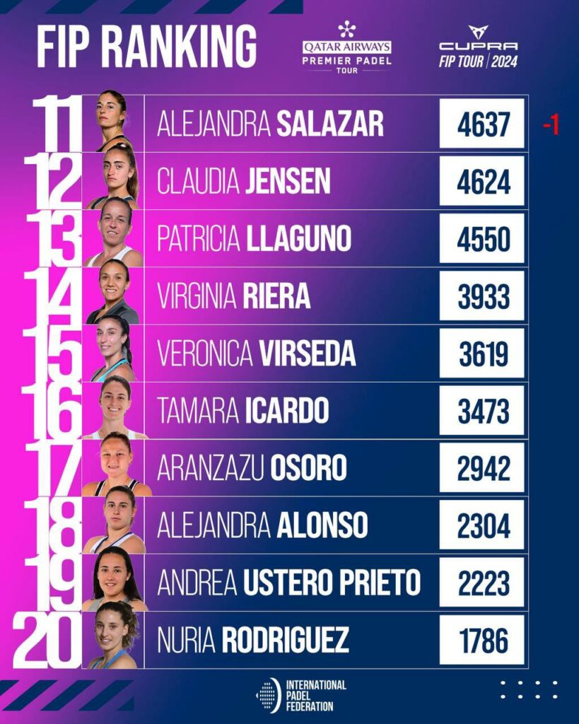 Top 30 ranking FIP
