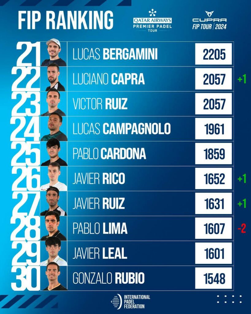 Top 30 ranking FIP