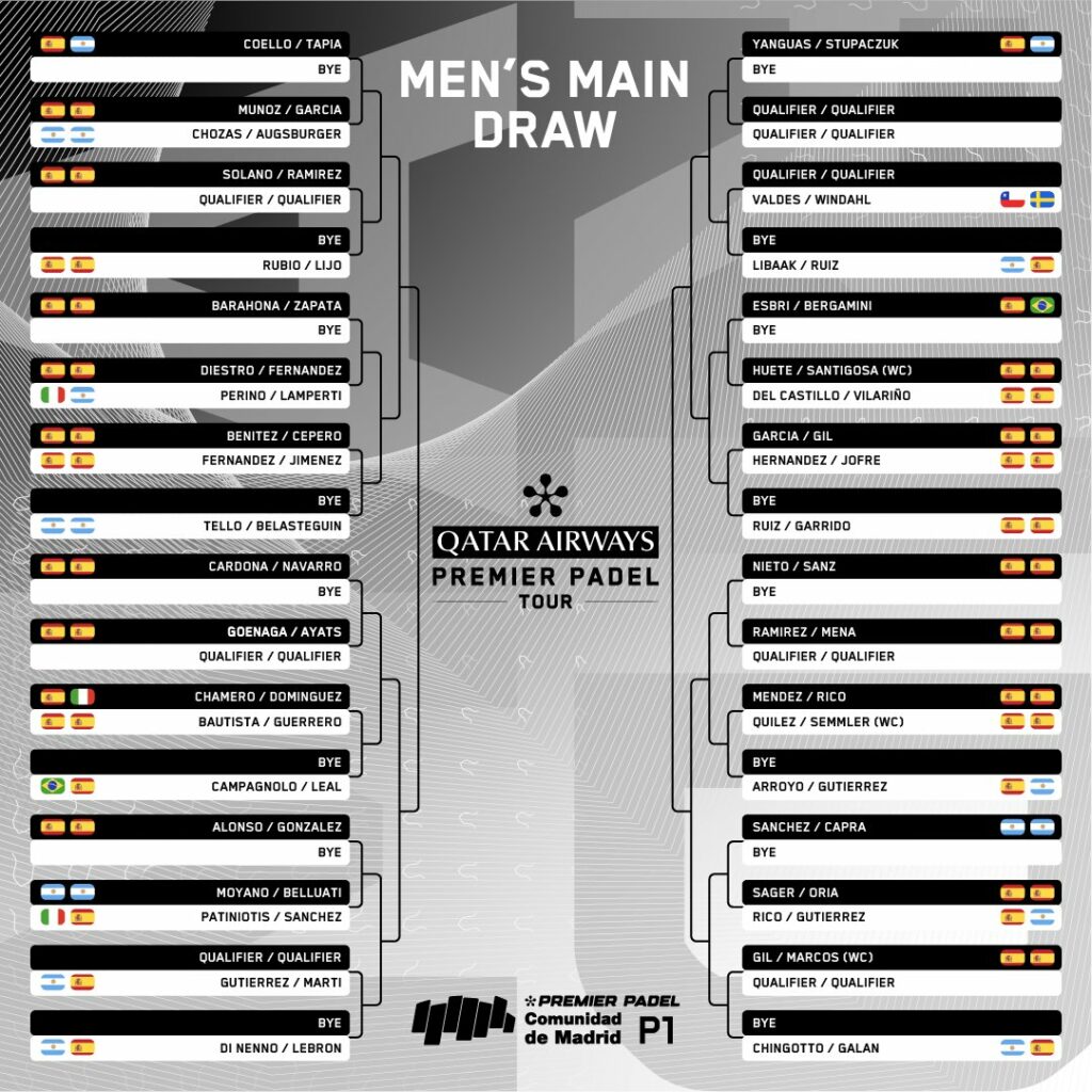Cuadro final masculino del Madrid Premier Padel P1