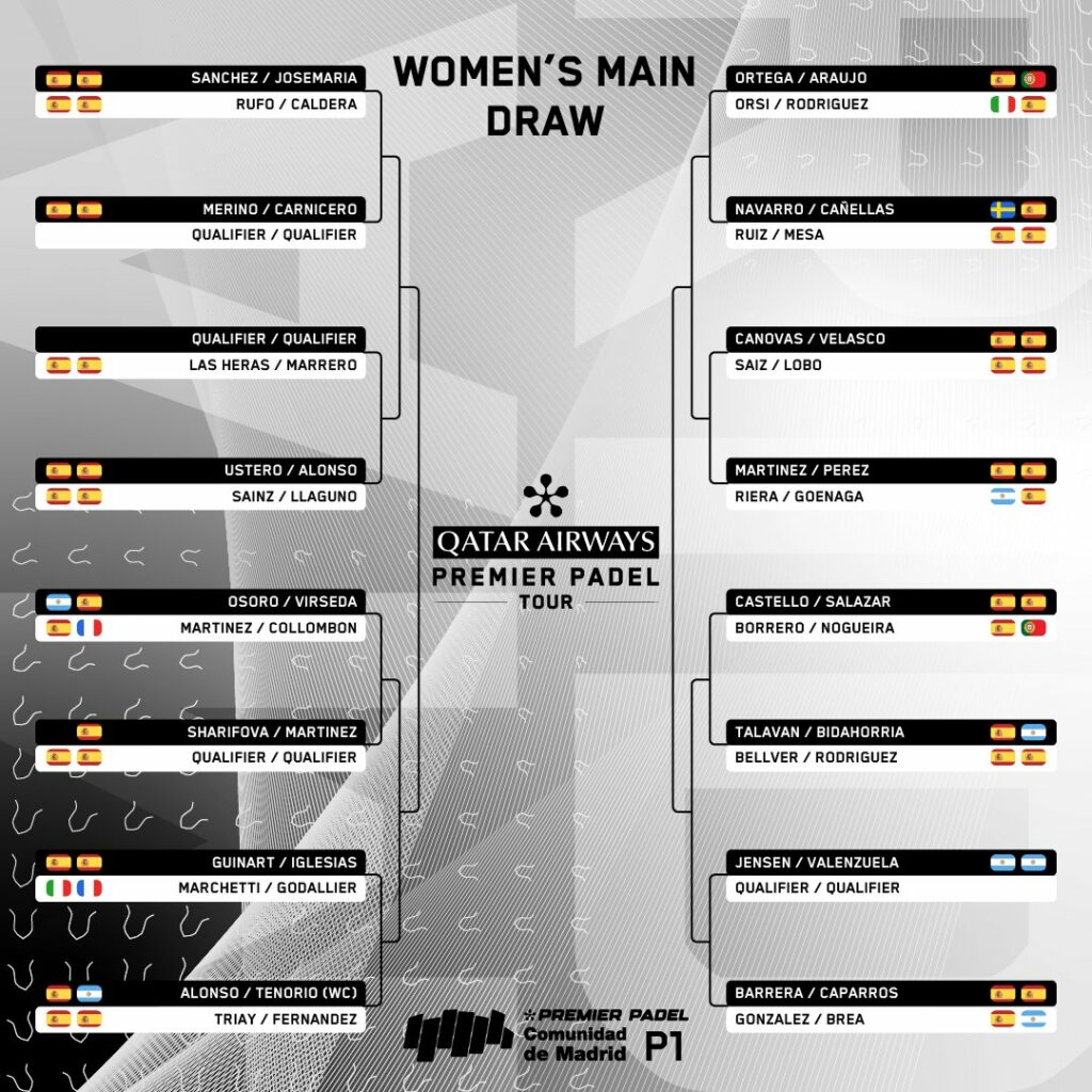 Cuadro final femenino del Madrid Premier Padel P1