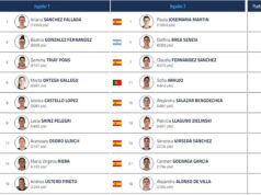 Alejandra Salazar jugará con Jessica Castelló en el Comunidad de Madrid Premier Padel P1 Alejandra Salazar jugará con Jessica Castelló en el Comunidad de Madrid Premier Padel P1