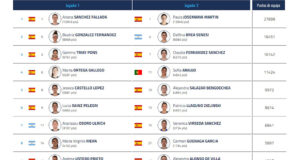 Alejandra Salazar jugará con Jessica Castelló en el Comunidad de Madrid Premier Padel P1